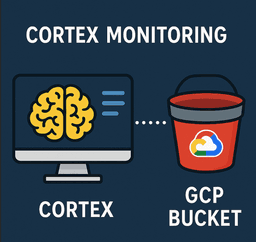 Revolutionizing Multi-Cluster Monitoring: A Complete Cortex Deployment System on GCP